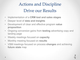 Actions and Discipline
Drive our Results
• Implementation of a CRM tool and sales stages
• Deeper level of data and insights
• Development of clear and effective program value
proposition
• Ongoing conversion gains from testing advertising copy and
landing page
• Weekly meetings focused on capacity
• Monthly meeting focused on results
• VSM meetings focused on process changes and achieving
future state map
2
2
 