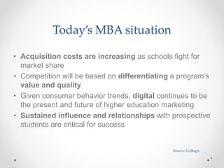 Today’s MBA situation
• Acquisition costs are increasing as schools fight for
market share
• Competition will be based on differentiating a program’s
value and quality
• Given consumer behavior trends, digital continues to be
the present and future of higher education marketing
• Sustained influence and relationships with prospective
students are critical for success
4
Source: Collegis
 