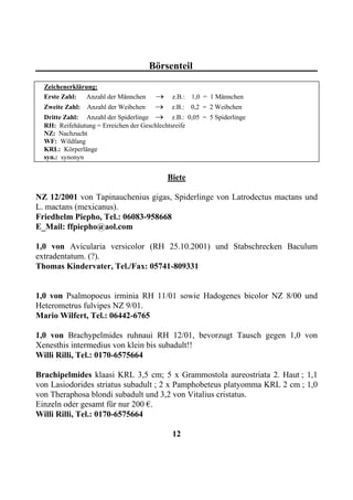 Börsenteil
  Zeichenerklärung:
  Erste Zahl: Anzahl der Männchen       →     z.B.: 1,0 = 1 Männchen
  Zweite Zahl:   Anzahl der Weibchen    →     z.B.: 0,2 = 2 Weibchen
  Dritte Zahl: Anzahl der Spiderlinge   →     z.B.: 0,05 = 5 Spiderlinge
  RH: Reifehäutung = Erreichen der Geschlechtsreife
  NZ: Nachzucht
  WF: Wildfang
  KRL: Körperlänge
  syn.: synonyn


                                            Biete

NZ 12/2001 von Tapinauchenius gigas, Spiderlinge von Latrodectus mactans und
L. mactans (mexicanus).
Friedhelm Piepho, Tel.: 06083-958668
E_Mail: ffpiepho@aol.com

1,0 von Avicularia versicolor (RH 25.10.2001) und Stabschrecken Baculum
extradentatum. (?).
Thomas Kindervater, Tel./Fax: 05741-809331


1,0 von Psalmopoeus irminia RH 11/01 sowie Hadogenes bicolor NZ 8/00 und
Heterometrus fulvipes NZ 9/01.
Mario Wilfert, Tel.: 06442-6765

1,0 von Brachypelmides ruhnaui RH 12/01, bevorzugt Tausch gegen 1,0 von
Xenesthis intermedius von klein bis subadult!!
Willi Rilli, Tel.: 0170-6575664

Brachipelmides klaasi KRL 3,5 cm; 5 x Grammostola aureostriata 2. Haut ; 1,1
von Lasiodorides striatus subadult ; 2 x Pamphobeteus platyomma KRL 2 cm ; 1,0
von Theraphosa blondi subadult und 3,2 von Vitalius cristatus.
Einzeln oder gesamt für nur 200 €.
Willi Rilli, Tel.: 0170-6575664

                                              12
 