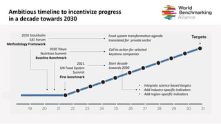 Ambitious timeline to incentivize progress
in a decade towards 2030
19 20 21 22 23 24 25 26 27 28 29 30 31
Baseline
Prep time
1,5 years
Targets
19 20 21 22 23 24 25 26 27 28 29 30 31
Baseline
Prep time
1,5 years
Targets
19 20 21 22 23 24 25 26 27 28 29 30 31
Baseline
Prep time
1,5 years
Targets
19 20 21 22 2
Prep time
1,5 years
19 20 21 22 23 24 25 2
Baseline
Prep time
1,5 years
19 20 21 22 23 24 25 26 27 28 29 3
Baseline
Prep time
1,5 years
Targets
2020 Tokyo
Nutrition Summit
Baseline Benchmark
2021
UN Food System
Summit
First benchmark
19 20 21 22 23 24 25 26 27 28 29 30 31
Baseline
Prep time
1,5 years
Targets
19 20 21 22 23 24 25 26 27 28 29 30 31
Baseline
Prep time
1,5 years
Targets
Start decade
towards 2030
Call to action for selected
keystone companies
2020 Stockholm
EAT Forum
Methodology Framework
Food system transformation agenda
translated for private sector
• Integrate science-based targets
• Add industry-specific indicators
• Add region-specific indicators
 