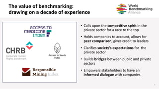 • Calls upon the competitive spirit in the
private sector for a race to the top
• Holds companies to account, allows for
peer comparison, gives credit to leaders
• Clarifies society’s expectations for the
private sector
• Builds bridges between public and private
sectors
• Empowers stakeholders to have an
informed dialogue with companies
The value of benchmarking:
drawing on a decade of experience
3
 