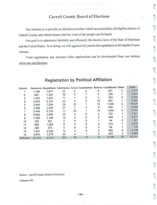 2002 Carroll County Maryland Facts Book