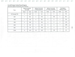 2002 Carroll County Maryland Facts Book