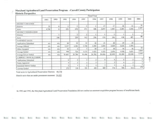 2002 Carroll County Maryland Facts Book