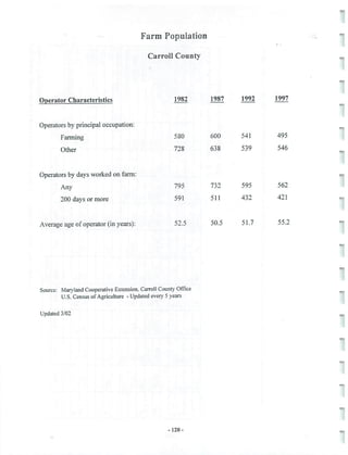 2002 Carroll County Maryland Facts Book