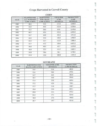 2002 Carroll County Maryland Facts Book