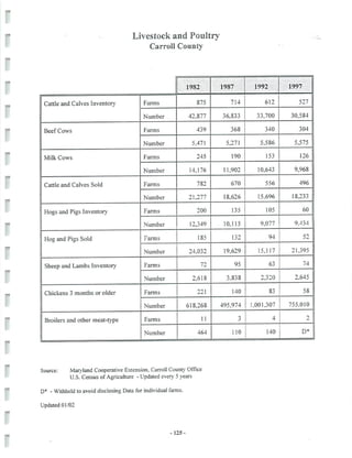 2002 Carroll County Maryland Facts Book