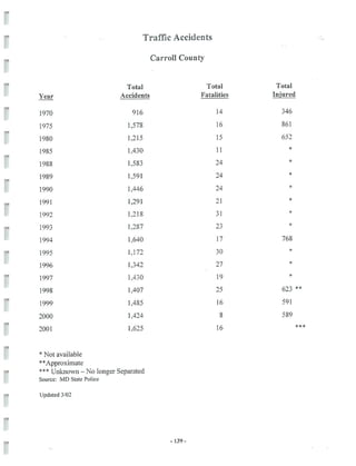 2002 Carroll County Maryland Facts Book