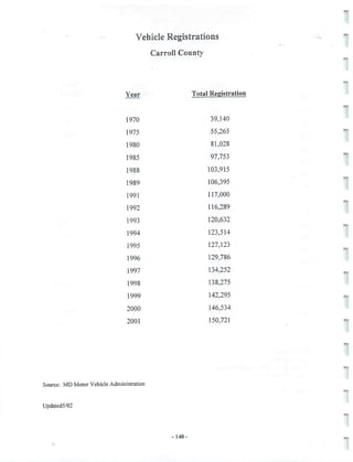 2002 Carroll County Maryland Facts Book