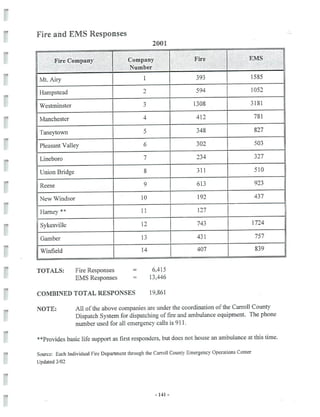 2002 Carroll County Maryland Facts Book