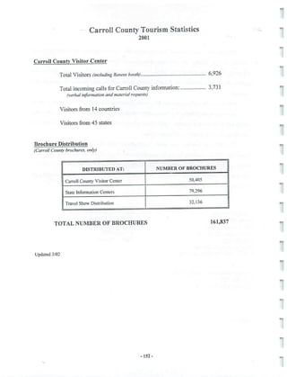 2002 Carroll County Maryland Facts Book