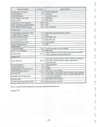 2002 Carroll County Maryland Facts Book