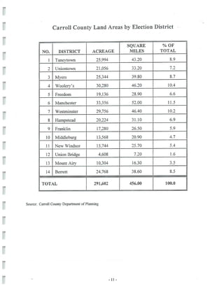 2002 Carroll County Maryland Facts Book