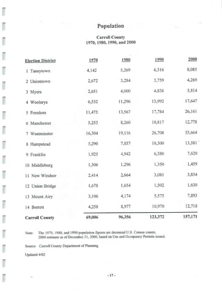 2002 Carroll County Maryland Facts Book