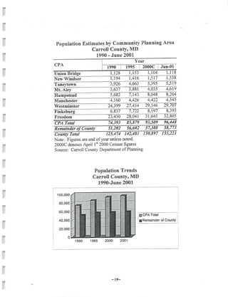 2002 Carroll County Maryland Facts Book