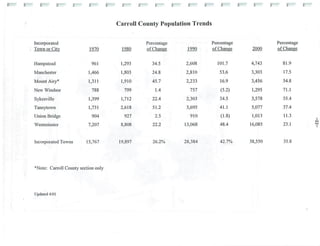 2002 Carroll County Maryland Facts Book