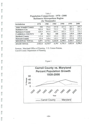 2002 Carroll County Maryland Facts Book