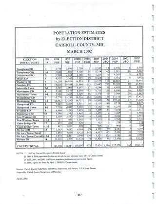 2002 Carroll County Maryland Facts Book