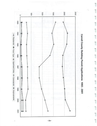 2002 Carroll County Maryland Facts Book