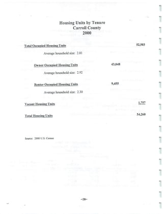 2002 Carroll County Maryland Facts Book