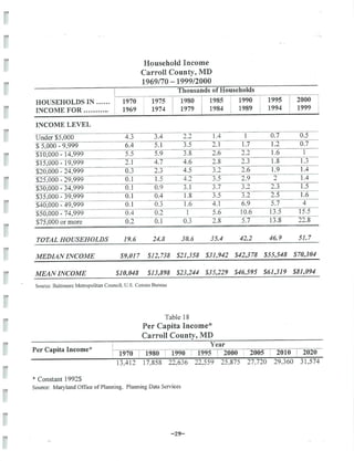 2002 Carroll County Maryland Facts Book