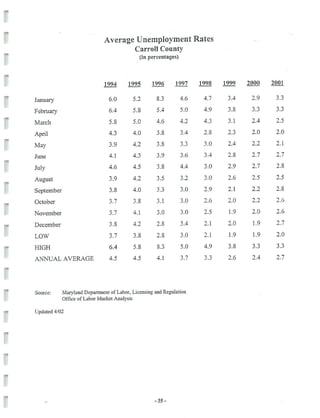 2002 Carroll County Maryland Facts Book