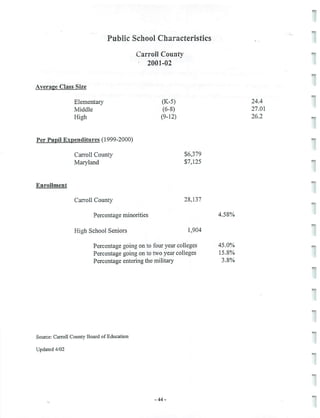 2002 Carroll County Maryland Facts Book