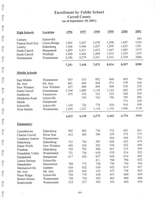2002 Carroll County Maryland Facts Book