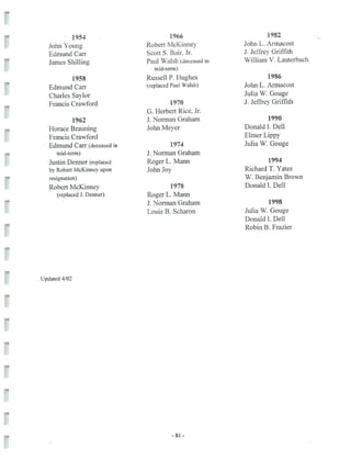 2002 Carroll County Maryland Facts Book
