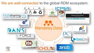 We are well-connected to the global RDM ecosystem:
 