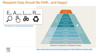 https://www.elsevier.com/connect/10-aspects-of-highly-effective-research-data
Research Data Should Be FAIR.. and Happy!
https://www.force11.org/group/fairgroup/fairprinciples
Maslow’s Hierarchy of Research Data
 