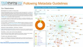 FAIRSharing: Following Metadata Guidelines
https://fairsharing.org/graph/#/collection/bsg-c000041
 