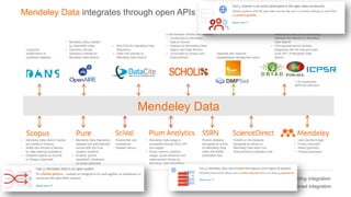 Mendeley Data integrates through open APIs
+ 35 repositories
(BePress planned)
• Mendeley Data Repository
datasets are automatically
synced with the Pure
curation workflow
• Projects, grants,
equipment, showcase
on portal (planned)
• Mendeley Data Search results
are visible on Scopus
• Notify new articles to Monitor
for data sharing compliance
• Datasets appear as records
on Scopus (planned)
• Mendeley Data usage is
accessible through Plum API
and widget
• Plumx metrics (citations,
usage, social mentions) are
captured and shown on
Mendeley Data Repository
Publish datasets
alongside an article
on Mendeley Data
within the SSRN
publication flow
Publish or link datasets
alongside an article on
Mendeley Data within the
ScienceDirect publication flow
Researcher and
Institutional
Dataset metrics
• User identity & login
• Library (planned)
• Notes (planned)
• Projects (planned)
Mendeley Data
Existing integration
Planned integration
• Mendeley Data indexed
by OpenAIRE index
• OpenAire Zenodo
repository indexed by
Mendeley Data Search
Long-term
preservation of
published datasets
Links between articles and datasets:
• Contributed by Mendeley
Data to Scholix
• Indexed by Menndeley Data
Search and Data Monitor
• Consumed by Scopus and
ScienceDirect
Integrate with machine
readabledata management plans
• For more than 35 repositories the
metadata as well as the underlying
datasets are indexed by Mendeley
Data Search
• First repositories are actively
integrating with the free and open
‘push API’ of Mendeley Data
Search
• Mint DOIs for Mendeley Data
Repository
• Data Cite indexed by
Mendeley Data Search
 