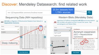 11.02.2020
Discover: Mendeley Datasearch: find related work
Sequencing Data (NIH repository) Western Blots (Mendeley Data)
Deep indexing
Acronym expansion
HCC = Hepatocellular
Carcinoma
20.5m datasets from
1,700+ sources
 