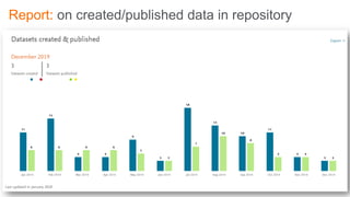 11.02.2020
Report: on created/published data in repository
 