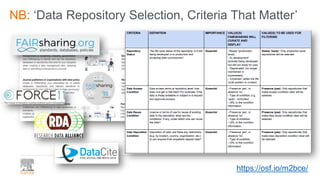 NB: ‘Data Repository Selection, Criteria That Matter’
https://osf.io/m2bce/
 