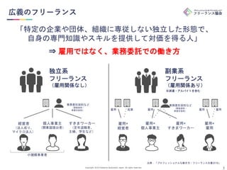 Copyright 2019 Freelance Association Japan All rights reserved.
独立系
フリーランス
（雇用関係なし）
副業系
フリーランス
（雇用関係あり）
※派遣・アルバイトを含む
経営者
（...