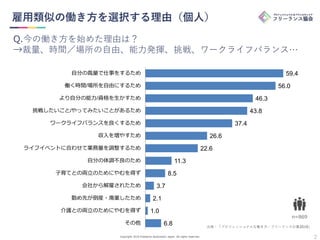 Copyright 2019 Freelance Association Japan All rights reserved.
雇用類似の働き方を選択する理由（個人）
2
Q.今の働き方を始めた理由は？
→裁量、時間／場所の自由、能力発揮、挑戦...