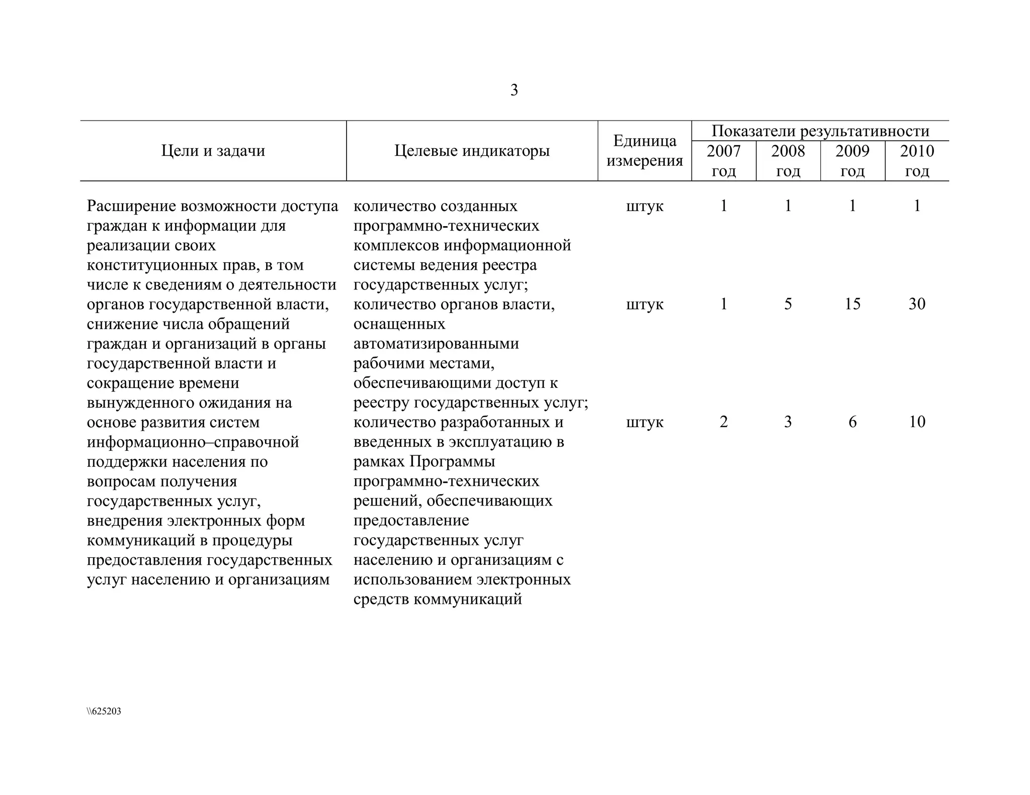 федеральная целевая программа  электронная россия (2002 2010 годы)  вторая редакция 2006