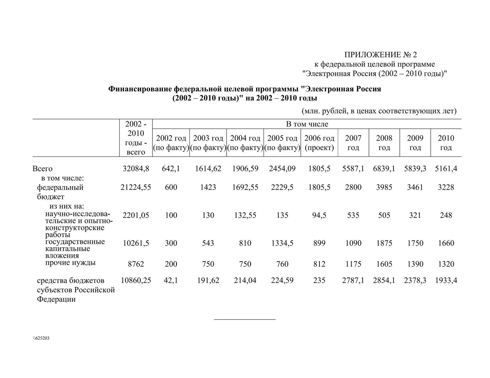 федеральная целевая программа  электронная россия (2002 2010 годы)  вторая редакция 2006