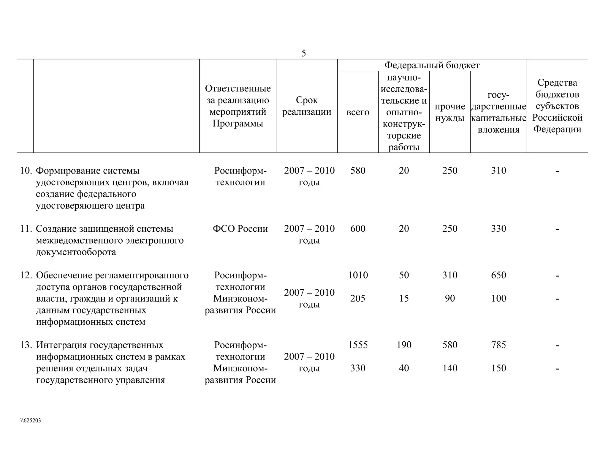 федеральная целевая программа  электронная россия (2002 2010 годы)  вторая редакция 2006