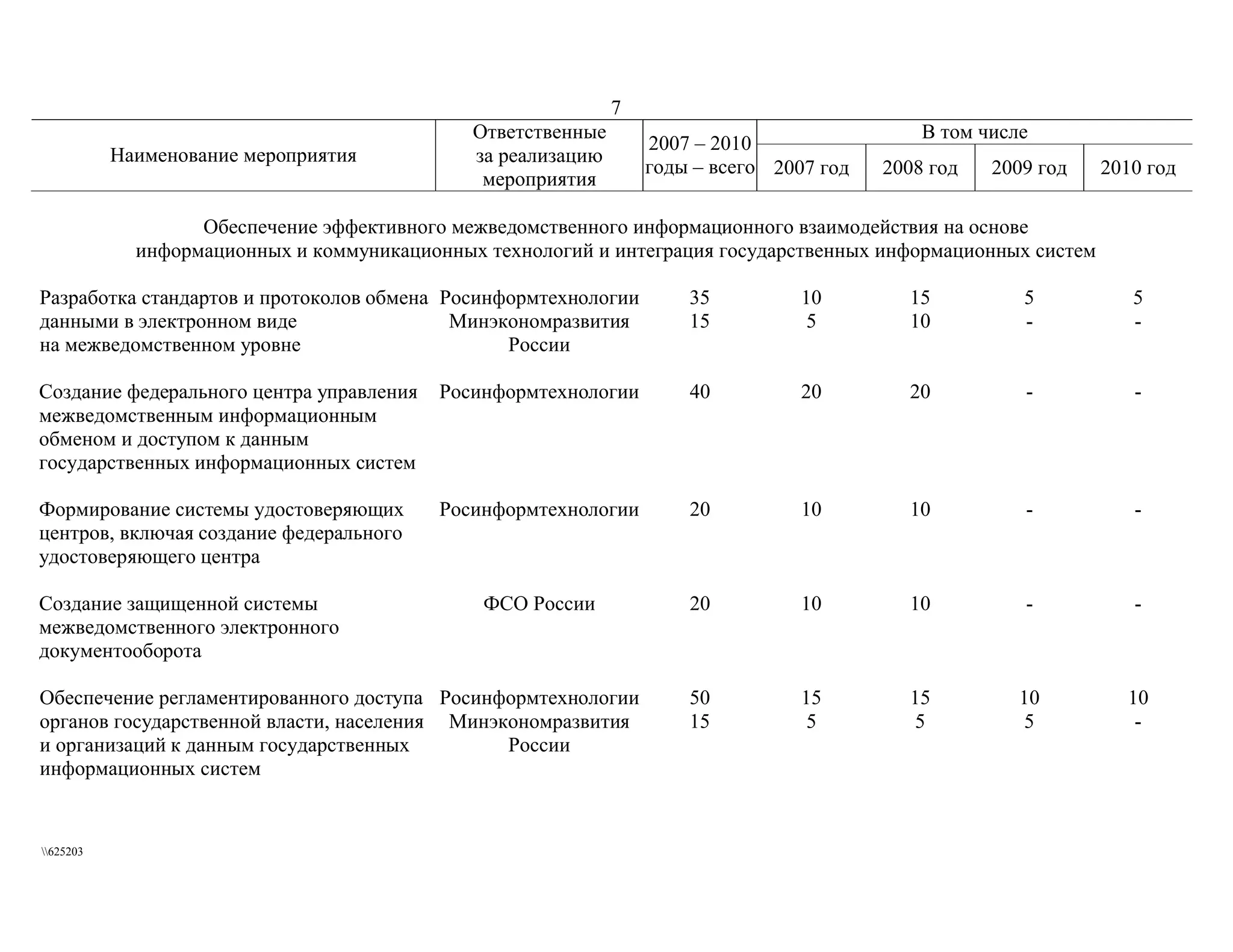 федеральная целевая программа  электронная россия (2002 2010 годы)  вторая редакция 2006