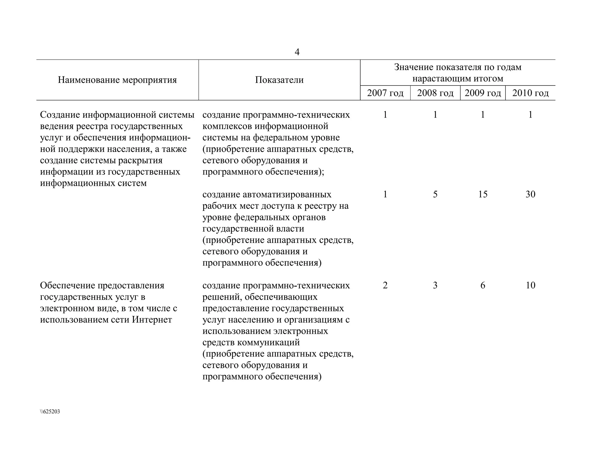 федеральная целевая программа  электронная россия (2002 2010 годы)  вторая редакция 2006