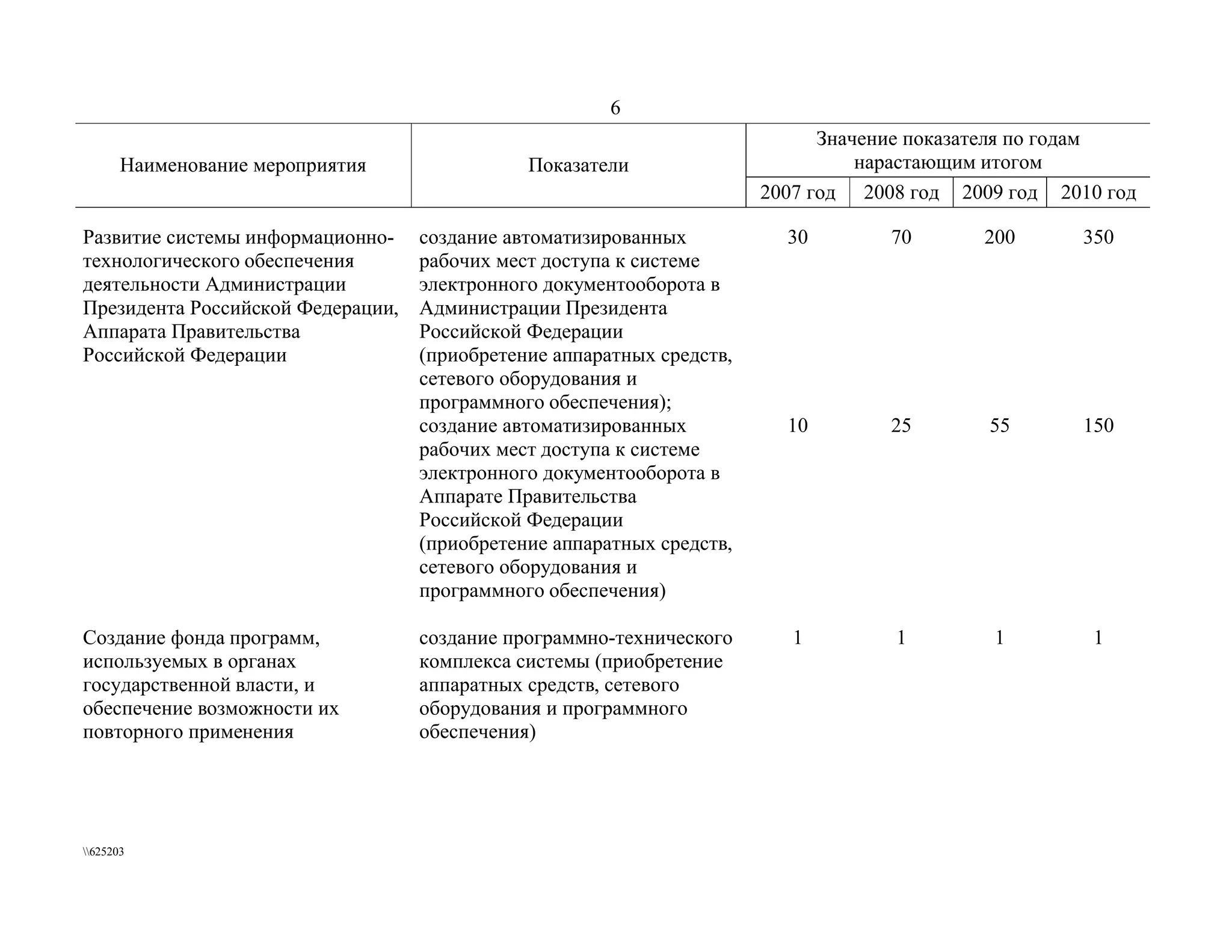 федеральная целевая программа  электронная россия (2002 2010 годы)  вторая редакция 2006