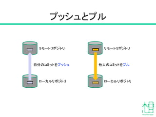リモートリポジトリ
ローカルリポジトリ
自分のコミットをプッシュ
プッシュとプル
リモートリポジトリ
ローカルリポジトリ
他人のコミットをプル
 