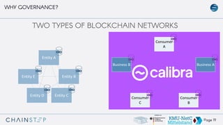 Page 19
Entity E
Entity D Entity C
Entity B
Entity A
Business B
Consumer
C
Consumer
B
Business A
Consumer
A
WHY GOVERNANCE?
Entity E
Entity D Entity C
Entity B
Entity A
TWO TYPES OF BLOCKCHAIN NETWORKS
 
