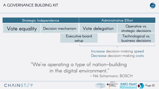 Page 22
A GOVERNANCE BUILDING KIT
Strategic Independence Administrative Effort
Vote equality Decision mechanism Vote delegation
Operative vs.
strategic decisions
Technological vs.
business decisions
Executive board
setup
“We’re operating a type of nation-building
in the digital environment.”
- Nik Scharmann, BOSCH
Increase decision-making speed
Decrease decision-making costs
 