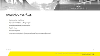 - Elektronischer Frachtbrief
- Transaktionalität der Auftragsvergabe
- Sendungsübergänge / Schnittstellen
- Track & Trace
- Versicherungsfälle
- Unternehmensbezogene Dokumente (bspw. Versicherungsdokumente)
ANWENDUNGSFÄLLE
11.03.20 7
 