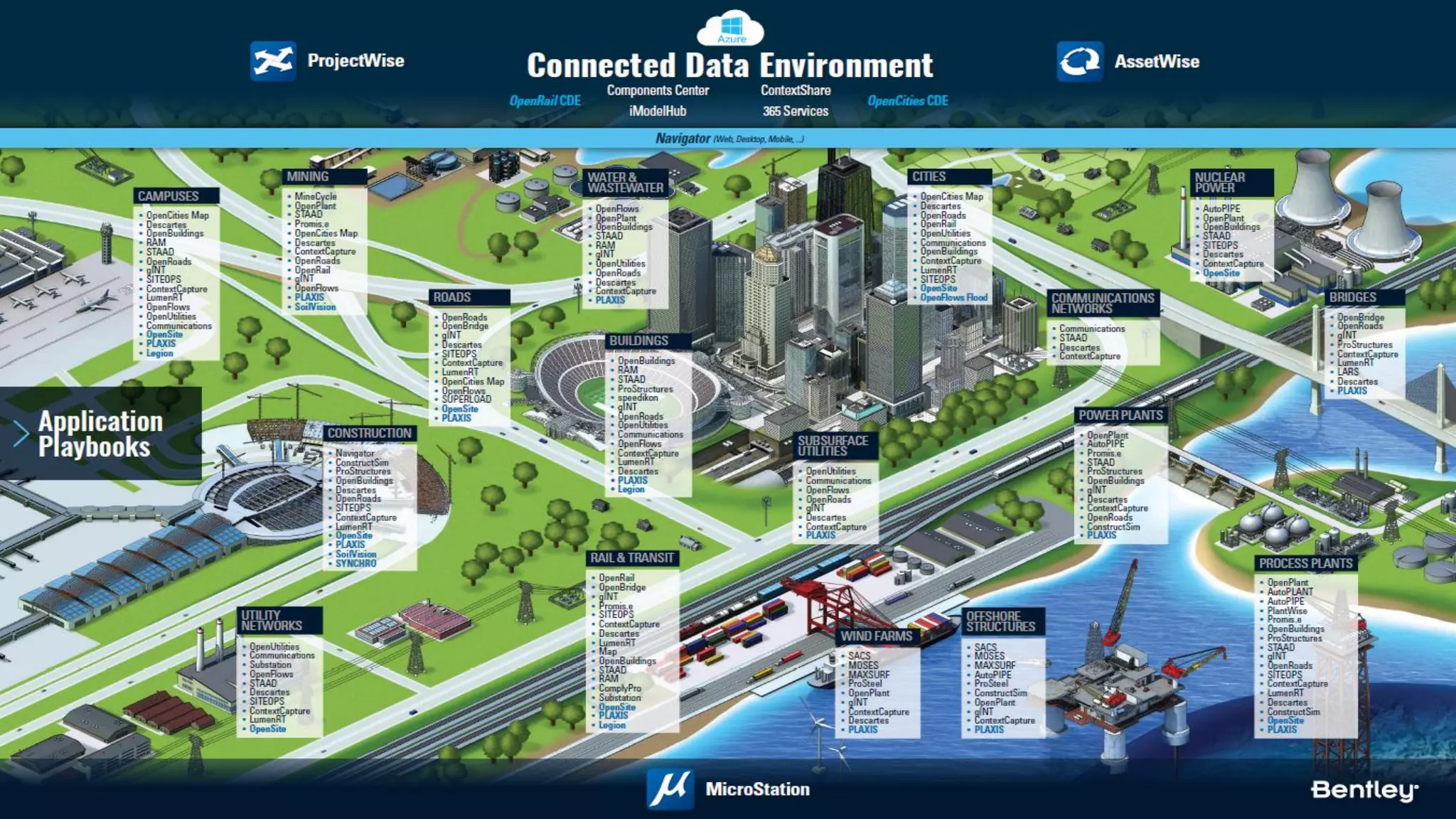 5 | WWW.BENTLEY.COM | © 2019 Bentley Systems, Incorporated
 