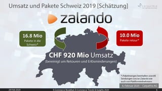 16.8 Mio
Pakete in die
Schweiz*
10.0 Mio
Pakete retour*
 